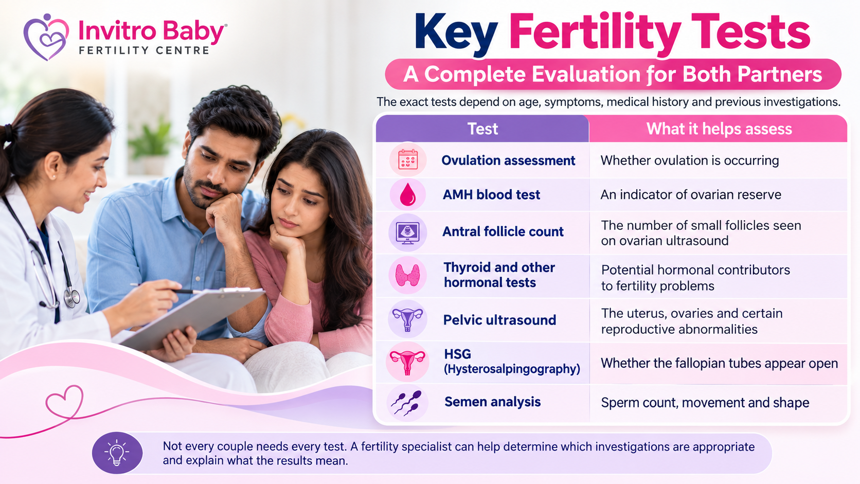 Key Fertility Tests